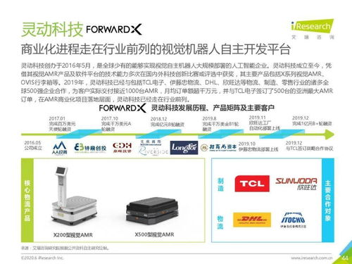 2020年中國(guó)人工智能物流發(fā)展研究報(bào)告 聚焦人工智能應(yīng)用軟件開發(fā)