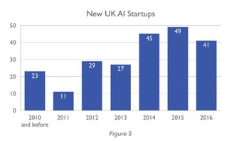 從英國(guó)AI軟件公司版圖看人工智能應(yīng)用軟件開發(fā)的六大市場(chǎng)動(dòng)態(tài)