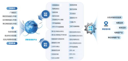 從技術突圍到產業賦能 星圖測控助力導航新生態的技術開發之路